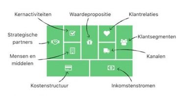 Business-Model-Canvas-1-400×196